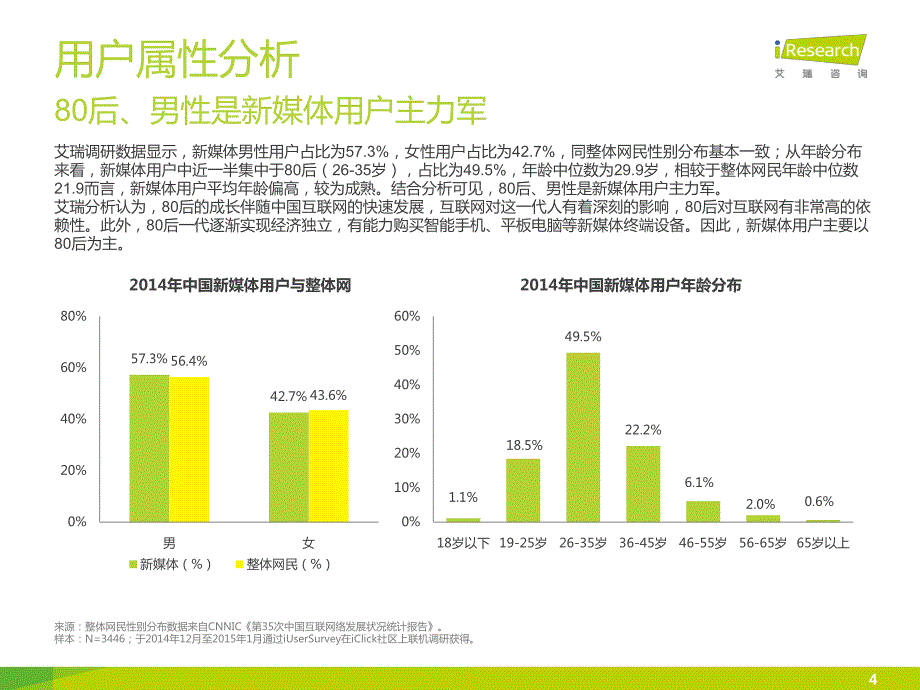 iResearch-2015年中国网络新媒体用户研究报告简版_第4页