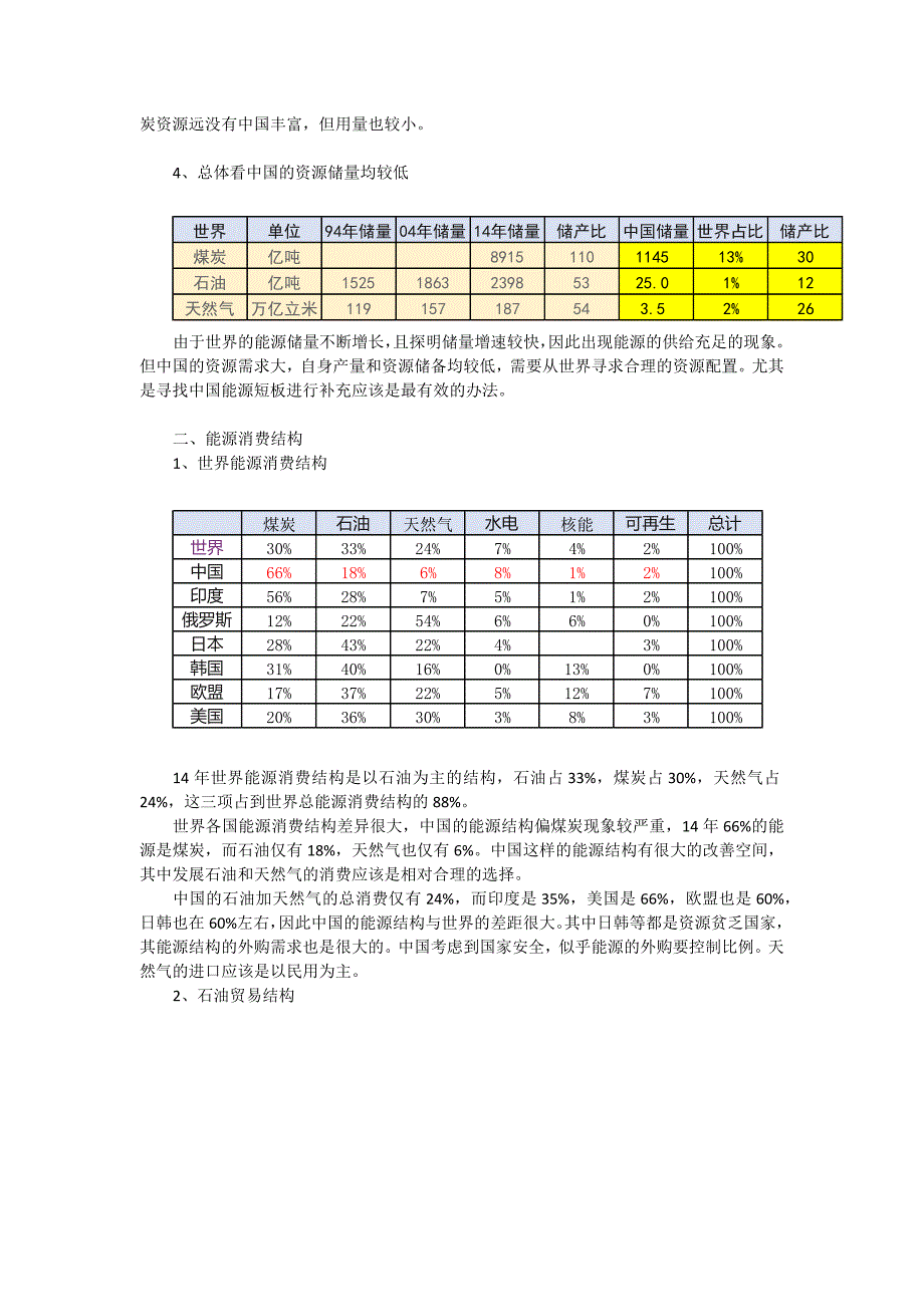 从世界能源结构变化看中国新能源发展方向_第3页