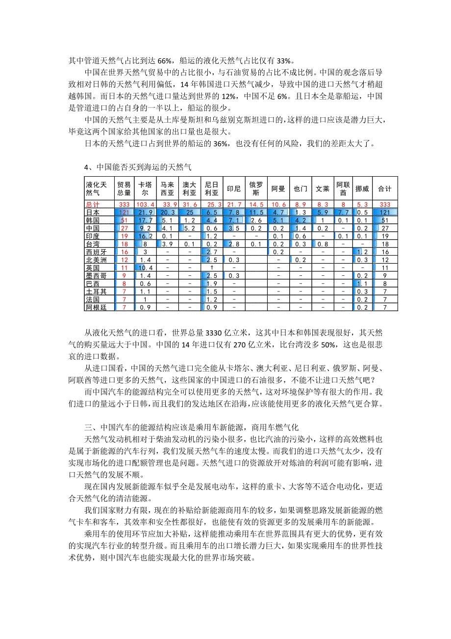 从世界能源结构变化看中国新能源发展方向_第5页