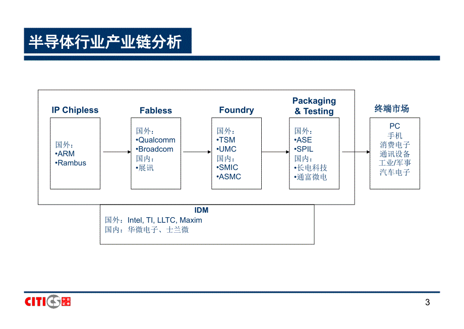 券商投行行业研究方法之电子行业研究方法_第3页