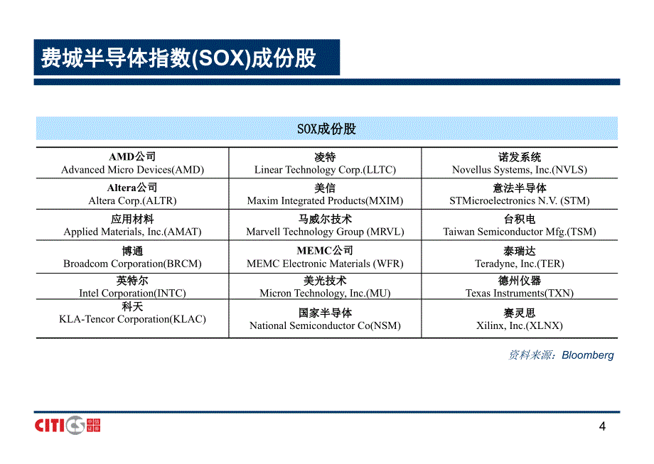 券商投行行业研究方法之电子行业研究方法_第4页