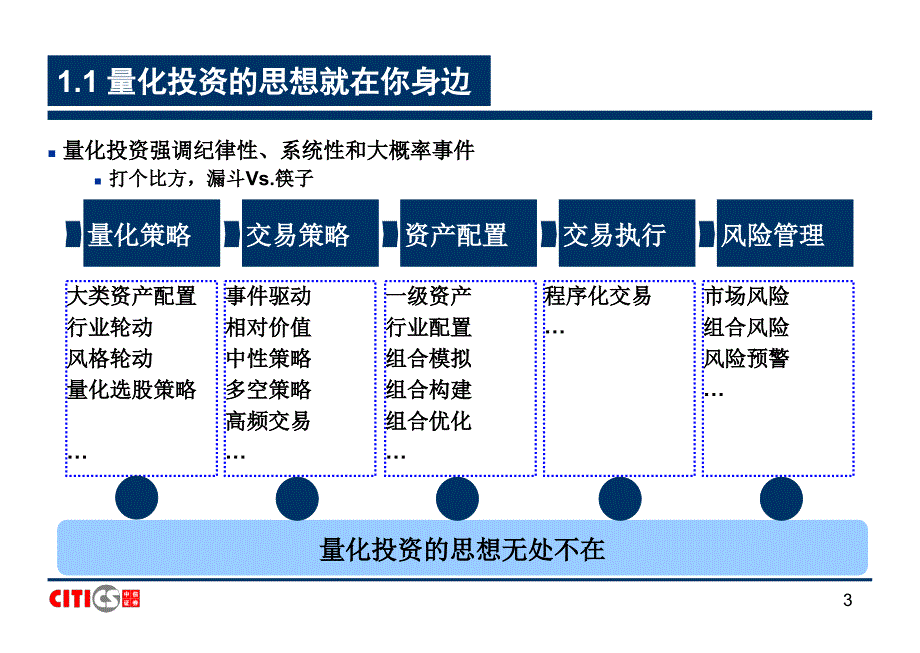 券商投行行业研究方法之量化投资研究方法_第3页