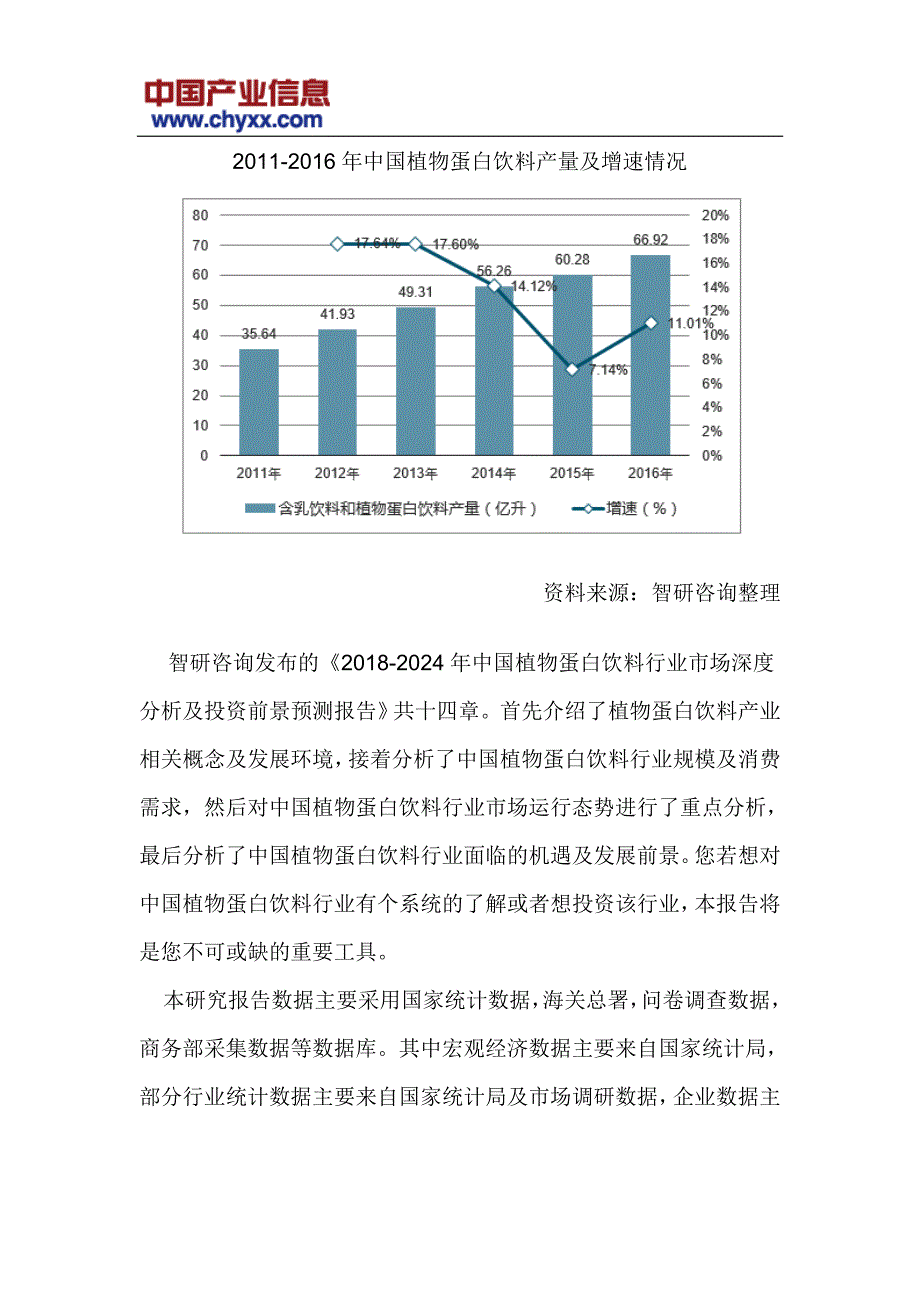 2018-2024年中国植物蛋白饮料行业市场投资前景预测研究报告(目录)_第4页