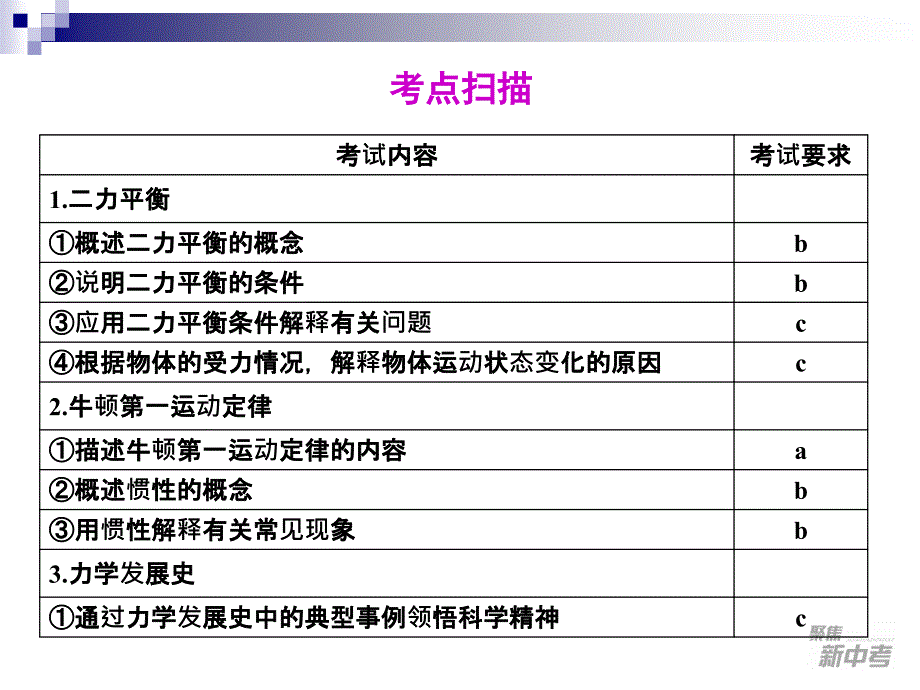 2012年中考科学复习(物理部分)第17课运动和力(二)_第2页