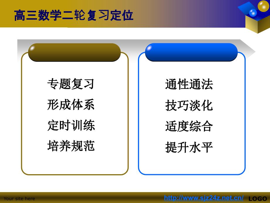 2013石家庄24中高三数学复习建议_第3页