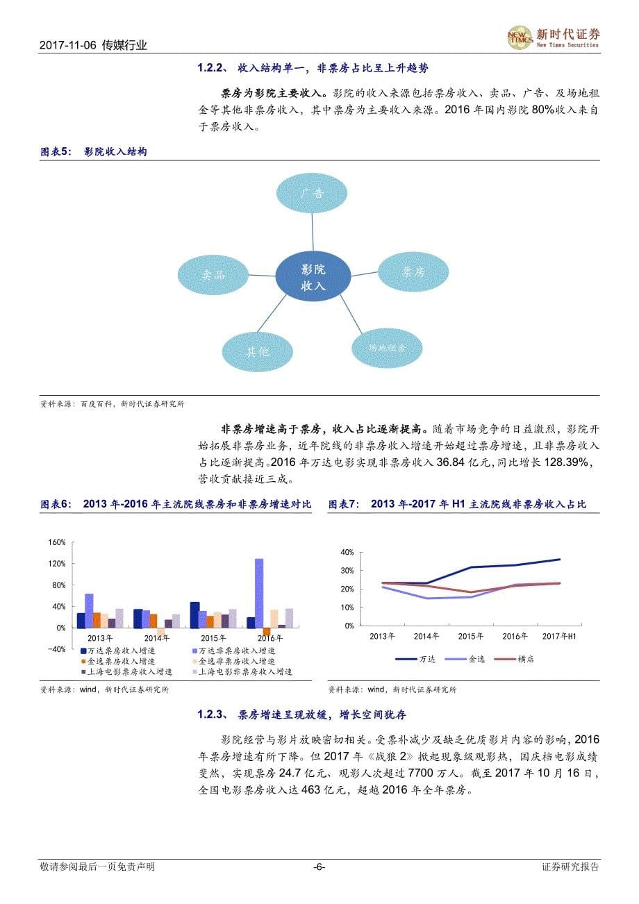 传媒影院行业：变身消费综合体，非票业务成新引擎_第5页