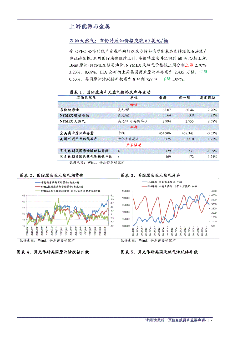 兴证策略中观行业景气周度跟踪2017年第30期：布伦特原油期货价突破每桶60美元_第4页