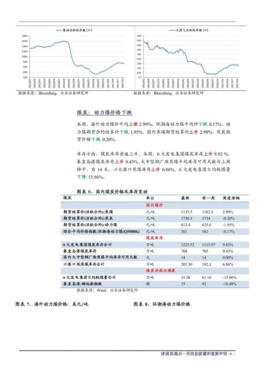 兴证策略中观行业景气周度跟踪2017年第30期：布伦特原油期货价突破每桶60美元_第5页