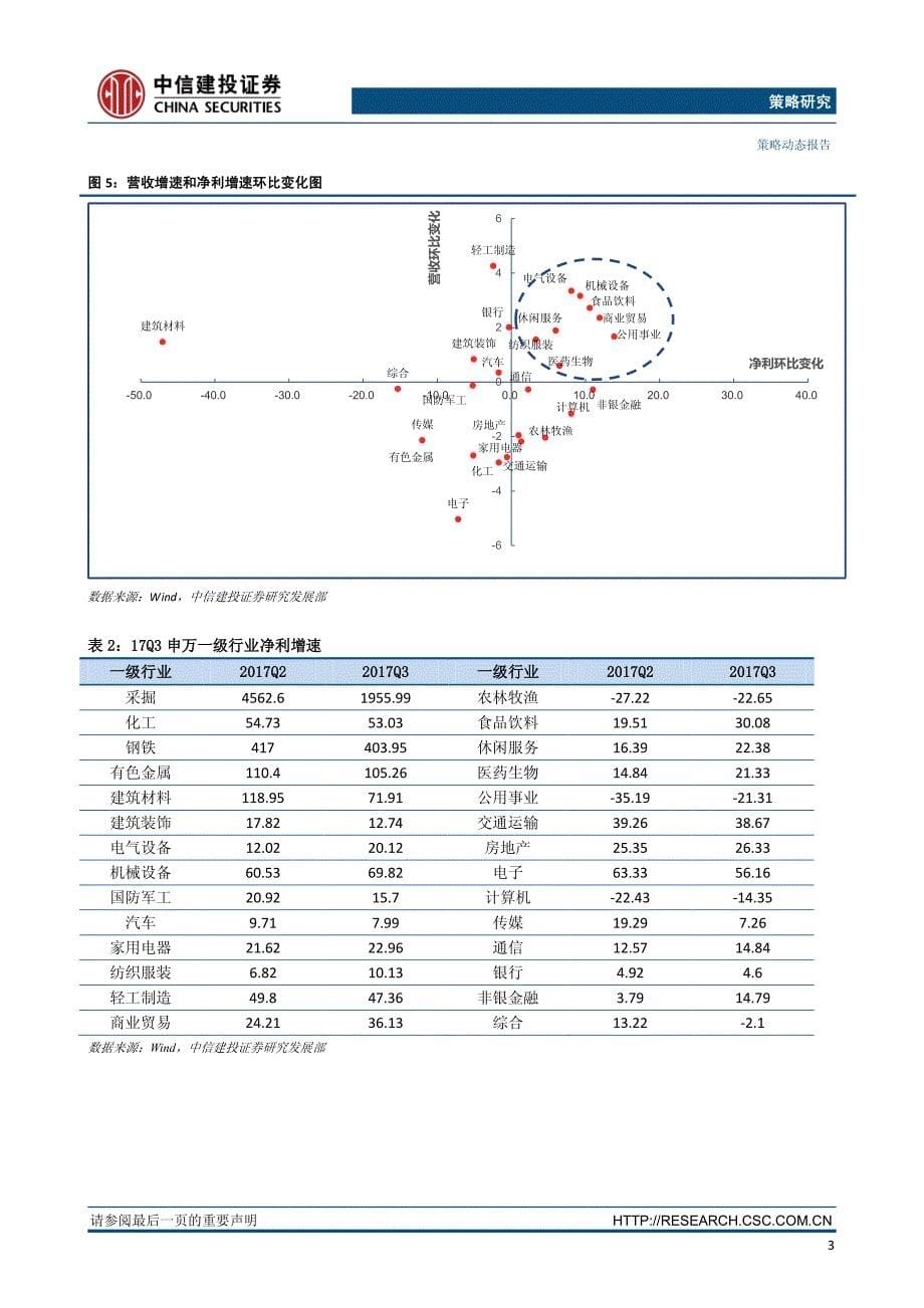 11月行业配置报告：稳步前行，业绩为纲_第5页