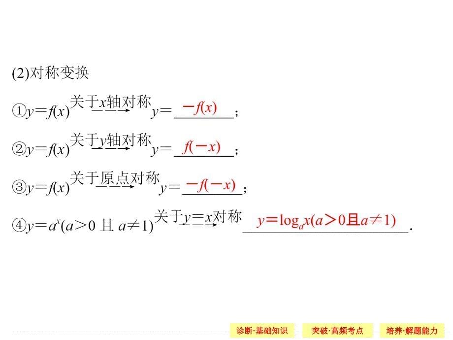 2015创新设计(高中理科数学)2-7_第5页