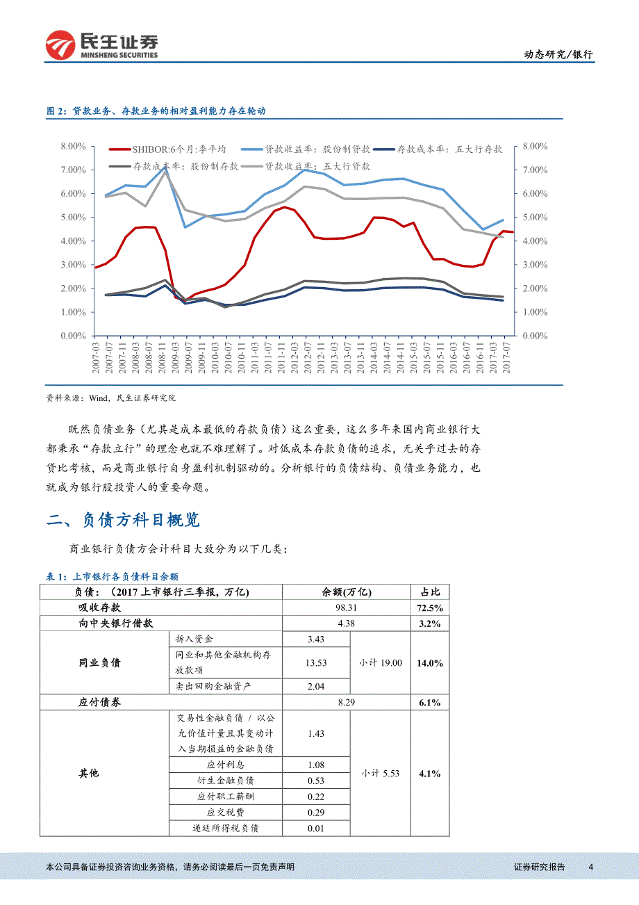 读懂银行系列之七：银行资产负债表ABC（中）_第3页