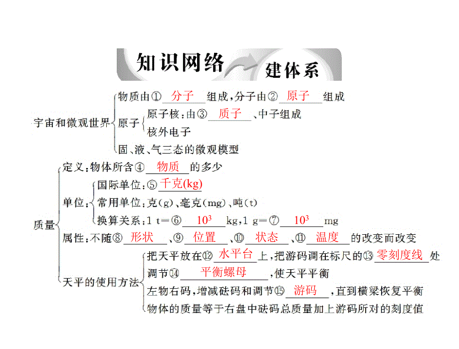 2013年中考物理复习课件多彩的物质世界_第3页