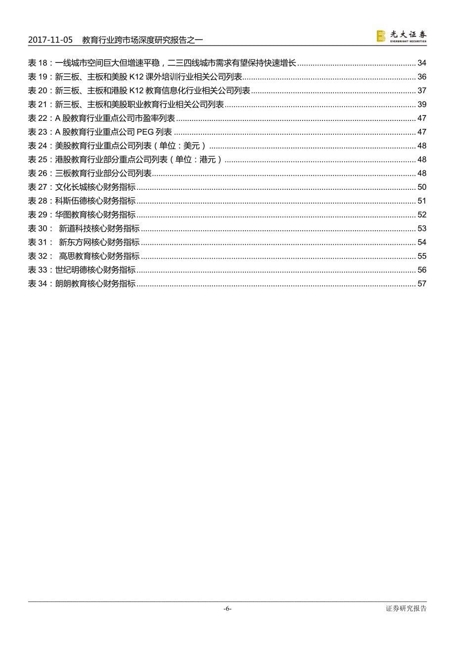 60页教育行业深度报告：研究框架，三维标准，四分天下_第5页