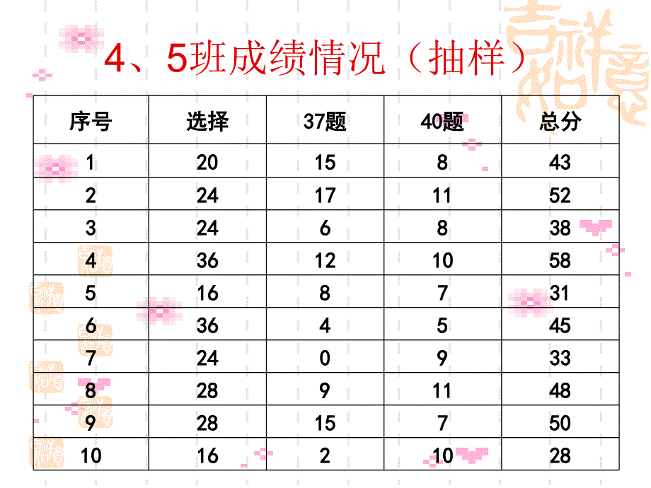 2013泉州质检试卷讲评地理部分_第2页