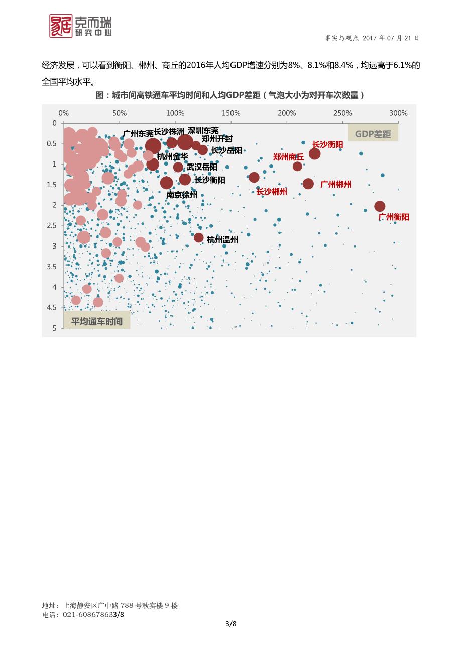 克而瑞研究中心-高铁系列Ⅱ：与其带来客流，不如创造需求_第3页