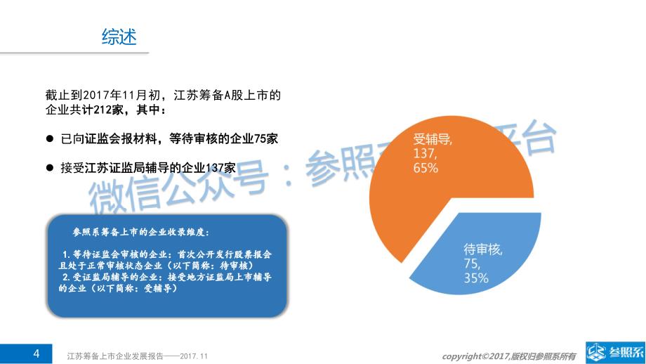 参照系-江苏212家筹备A股上市企业发展报告_第4页