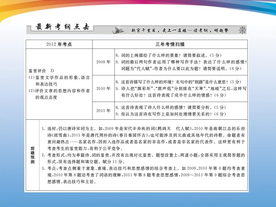 2012届高三语文二轮复习专题课件：古代诗歌阅读_第3页