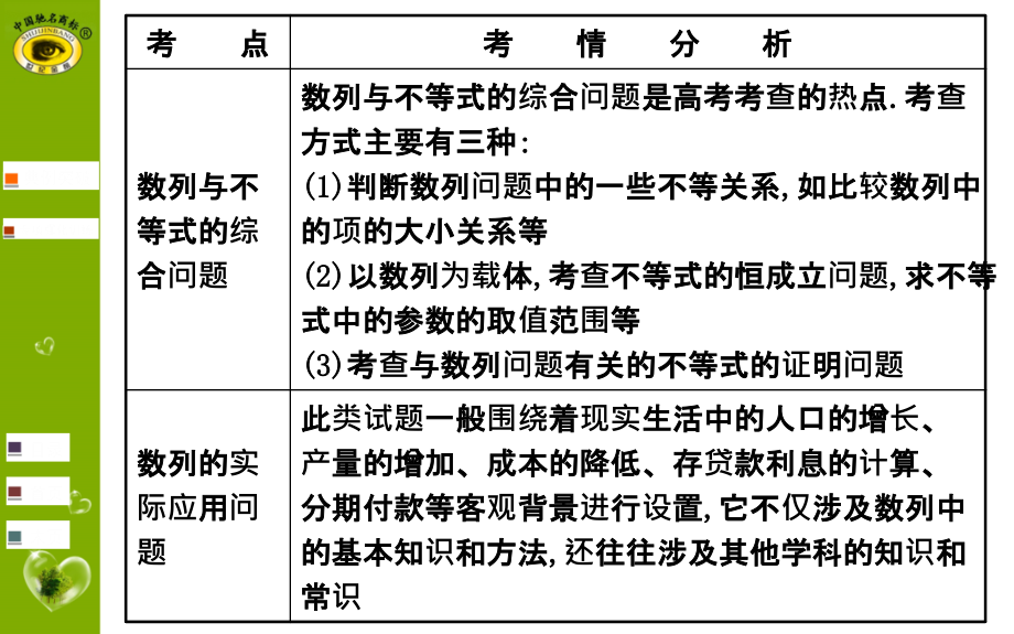 2015世纪金榜理科数学(广东版)热点专题突破系列(三)_第4页