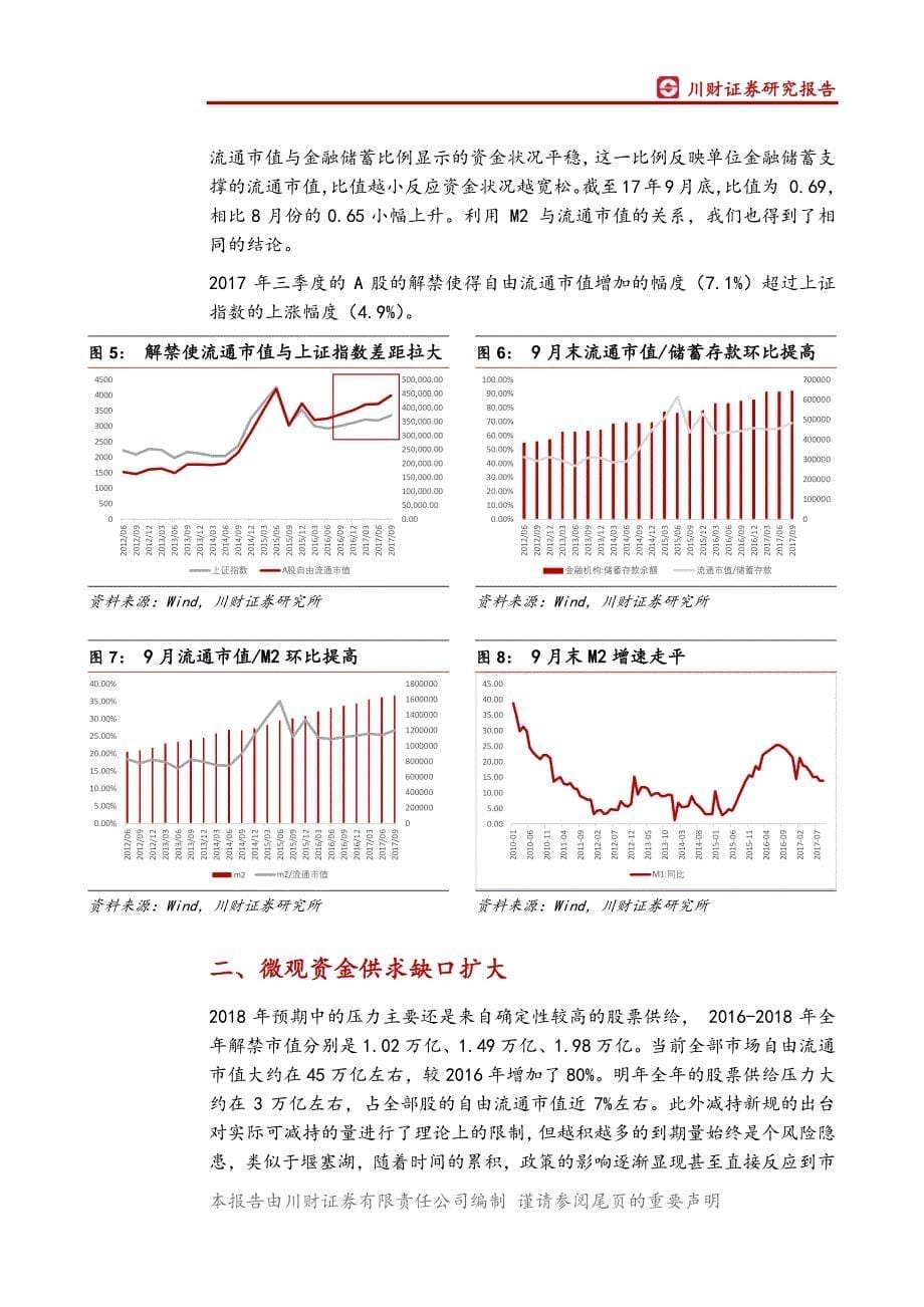 2018年市场资金供求分析：宏观流动性维持平稳，微观资金供求扩大_第5页