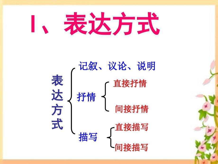 2012届高考语文复习课件：鉴赏古诗词表达技巧(人教版)_第5页