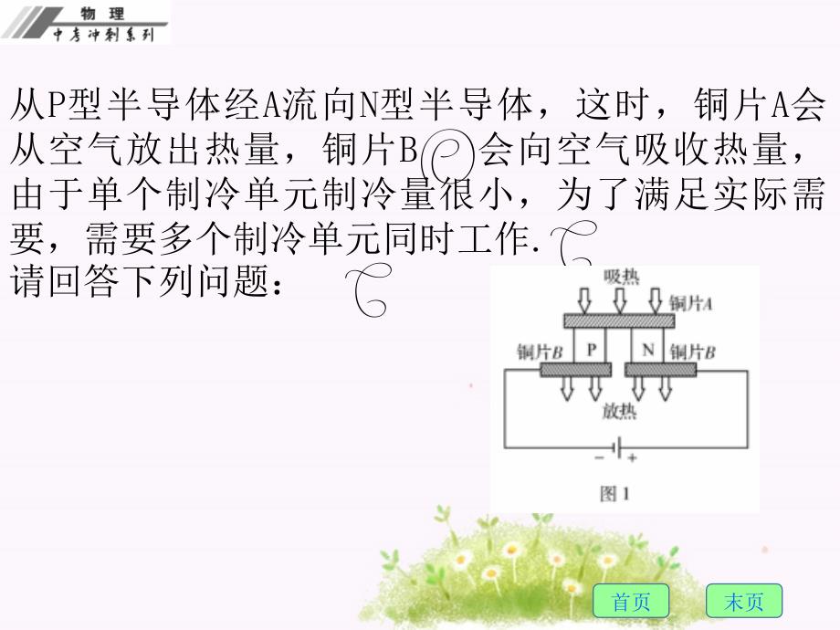 2017年中考物理专题四综合能力题总复习课件_第3页