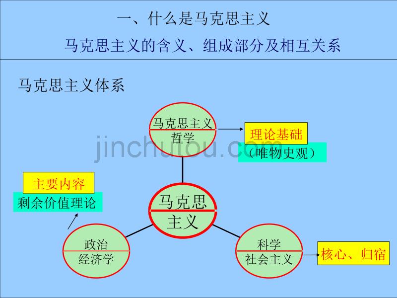 马克思原理内容复习概要(范围)_第5页