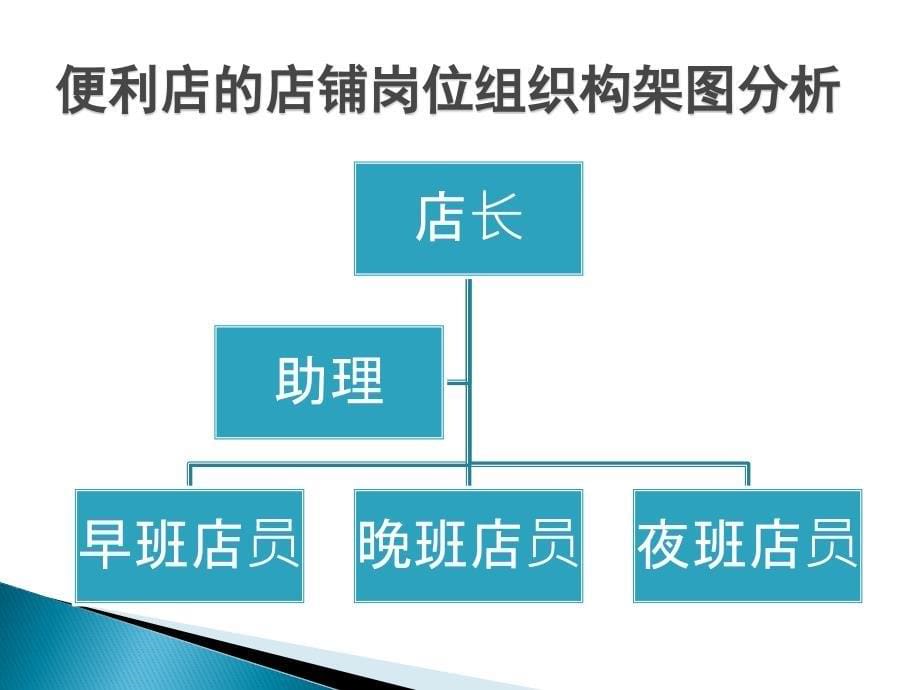 美宜佳便利店盈利模式_第5页