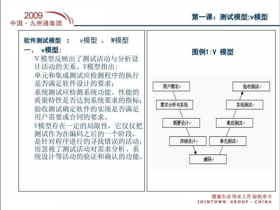 软件测试培训讲义_第5页