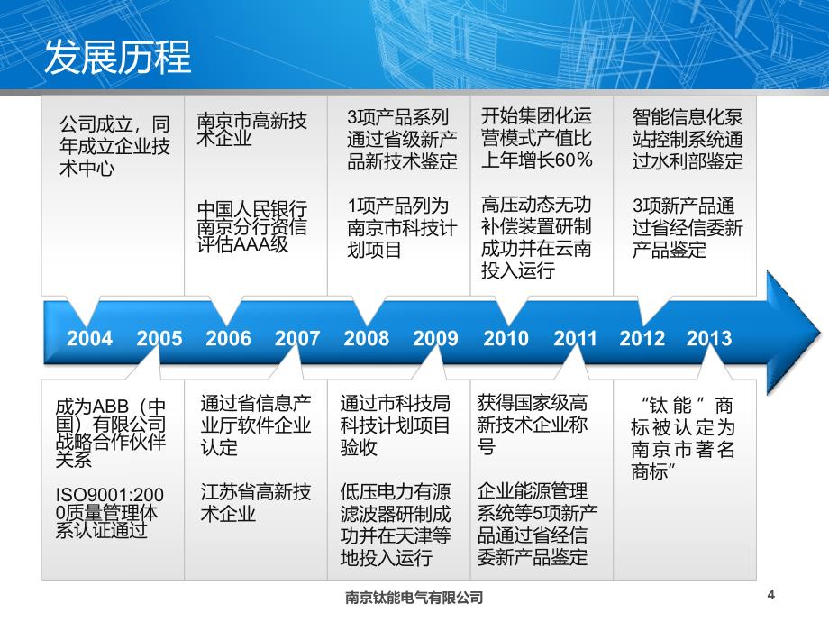 南京钛能电气水资源水环境监测系统_第4页