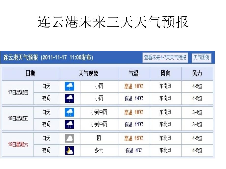 气温和气温的分布_第2页