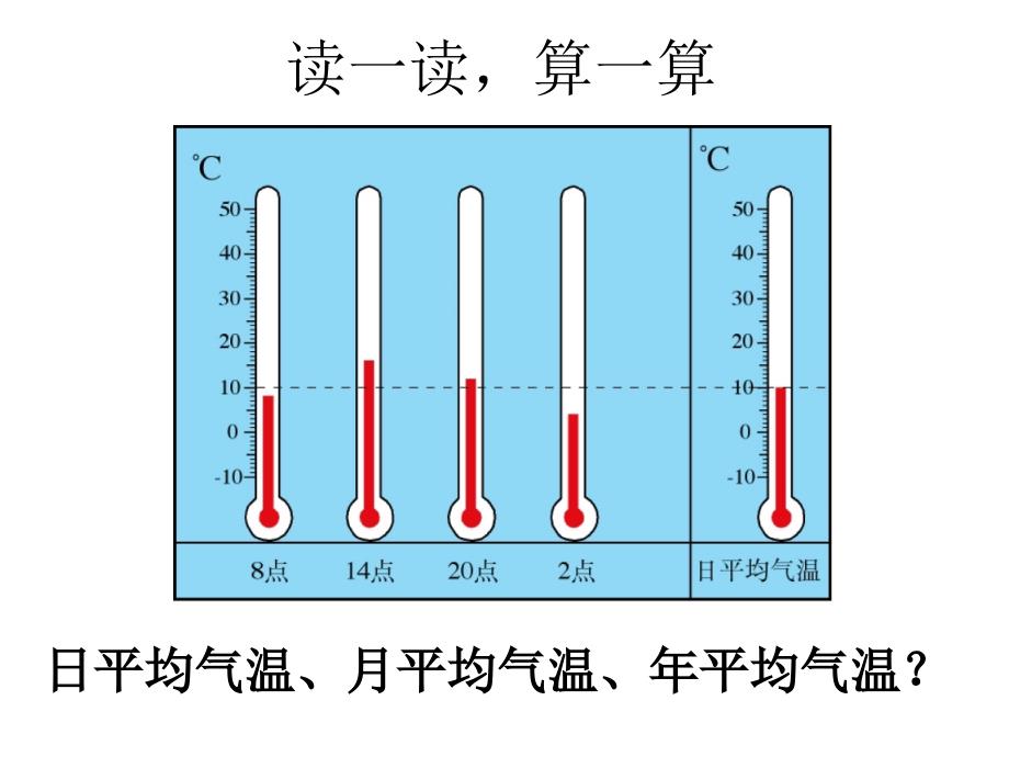 气温和气温的分布_第4页