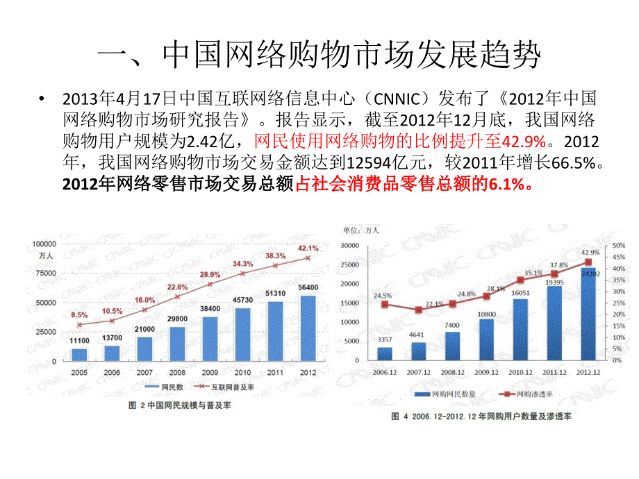 李伟毕业论文：定制橱柜行业电子商务发展模式研究_第3页