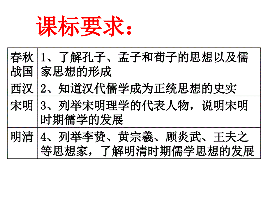 儒家思想的演变keyong_第3页