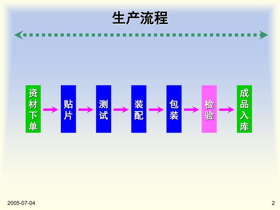 手机制造基础知识_第2页