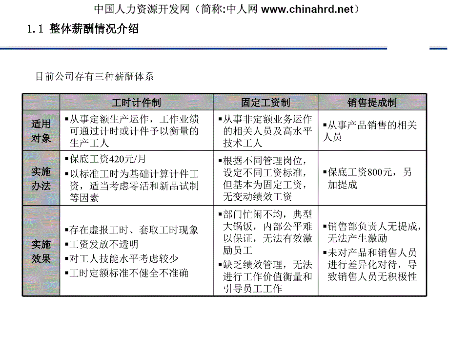 山东某机器公司薪酬设计实施_第4页