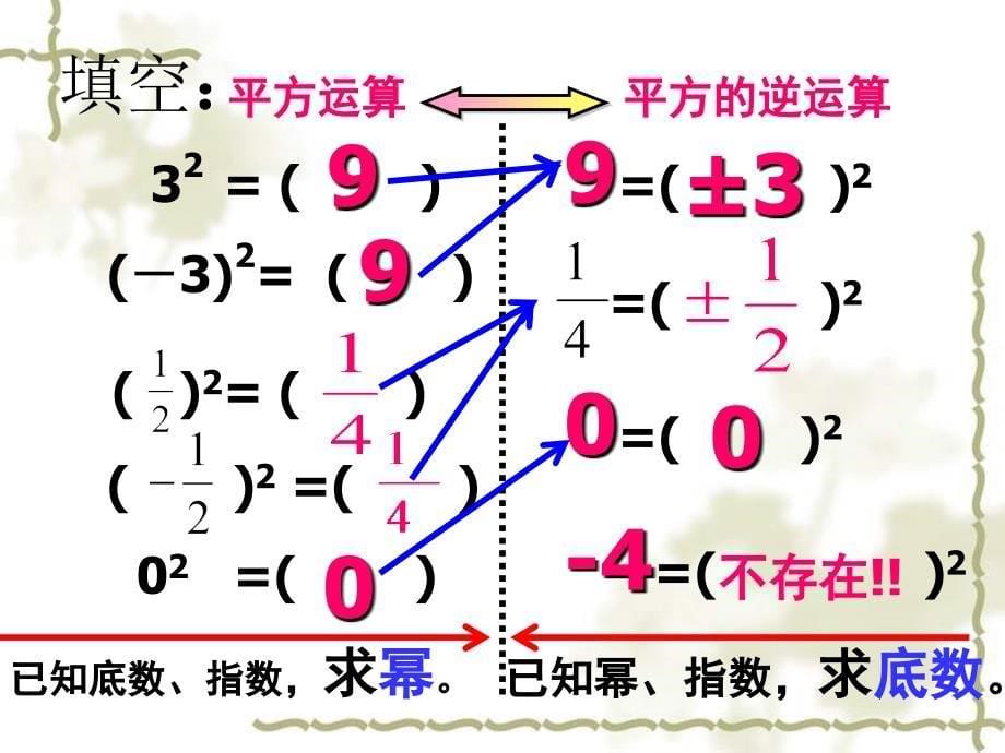 七年级数学上册《31平方根》课件_第5页