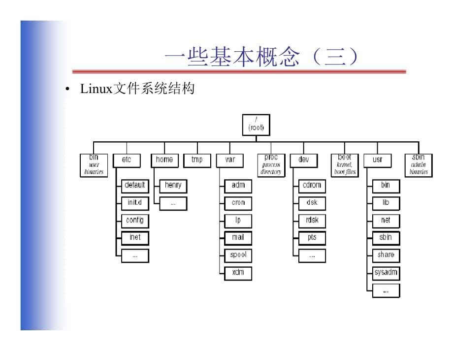 LINUX系统常用命令及基本配置-1_第5页