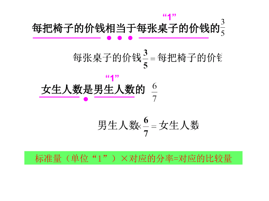 2015年六年级上册《分数除法解决问题一例4》PPT课件_第4页