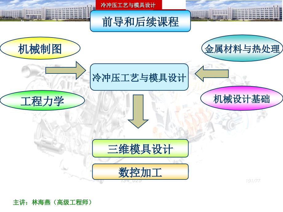 冷冲压工艺与模具设计说课稿_第4页