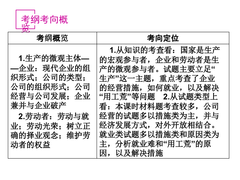 企业与劳动者PowerPoint_第2页