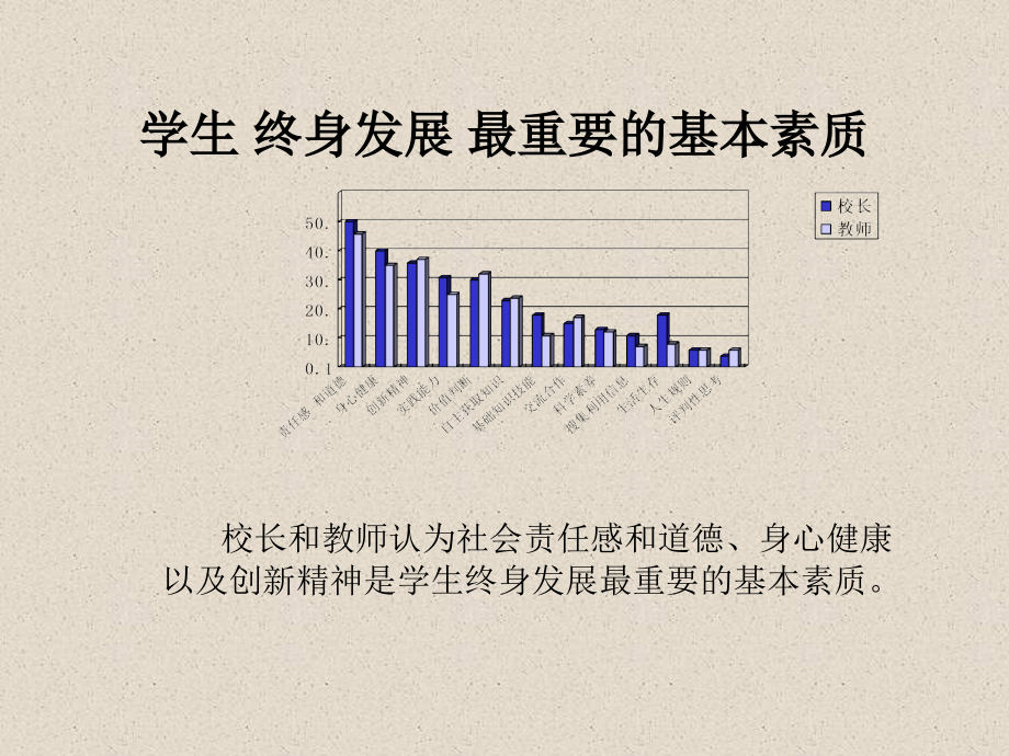 普通高中 新课程方案介绍_第4页