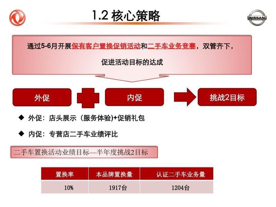 96b0天籁,礼享新生活”置换促销活动指引_第5页