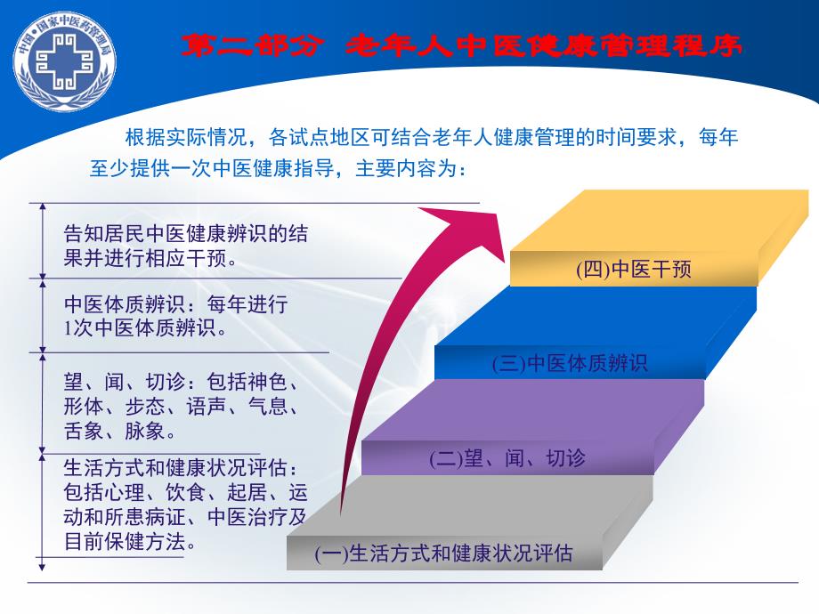 老年人中医健康管理技术规范_第4页