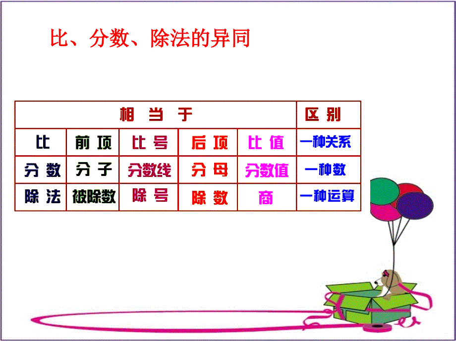 六年级数学课件(比的意义)_第4页