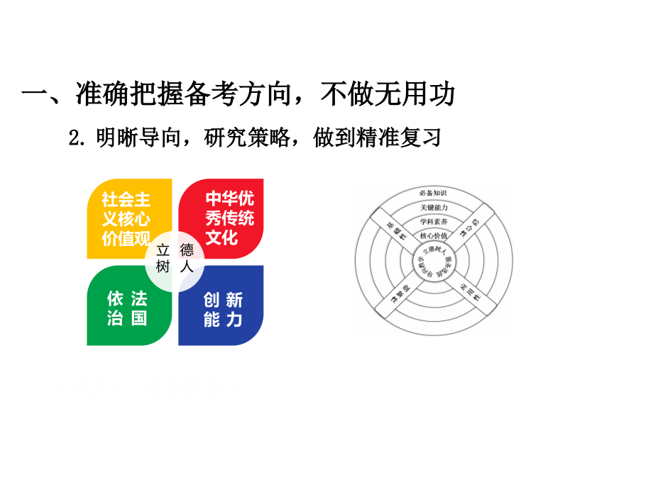 2017全国高考语文二轮复习策略和技巧_第4页