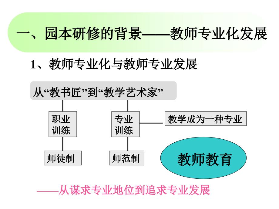 如何撰写园本研修主题计划与设计教研活动方案_第2页