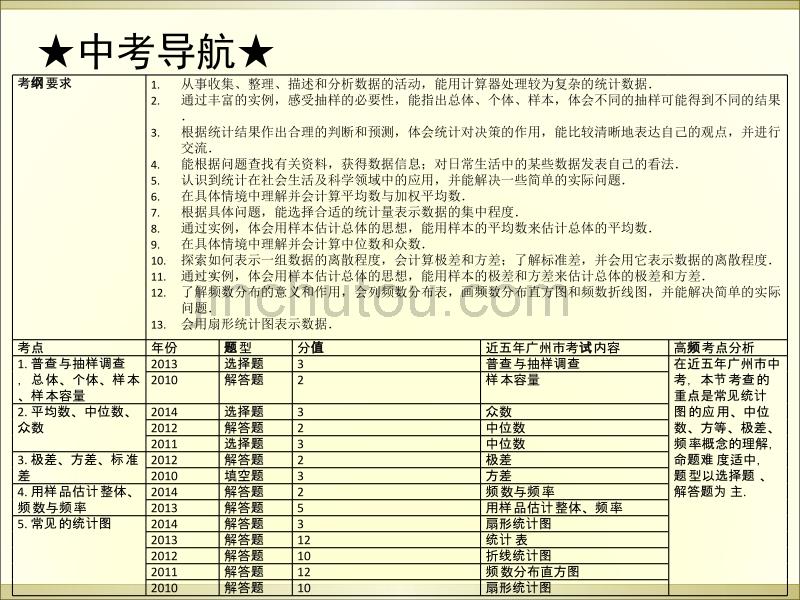 2015广州中考高分突破数学教师课件第31节统计_第2页