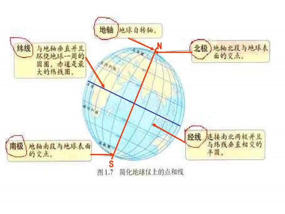 七年级地理地球地图和海陆_第4页