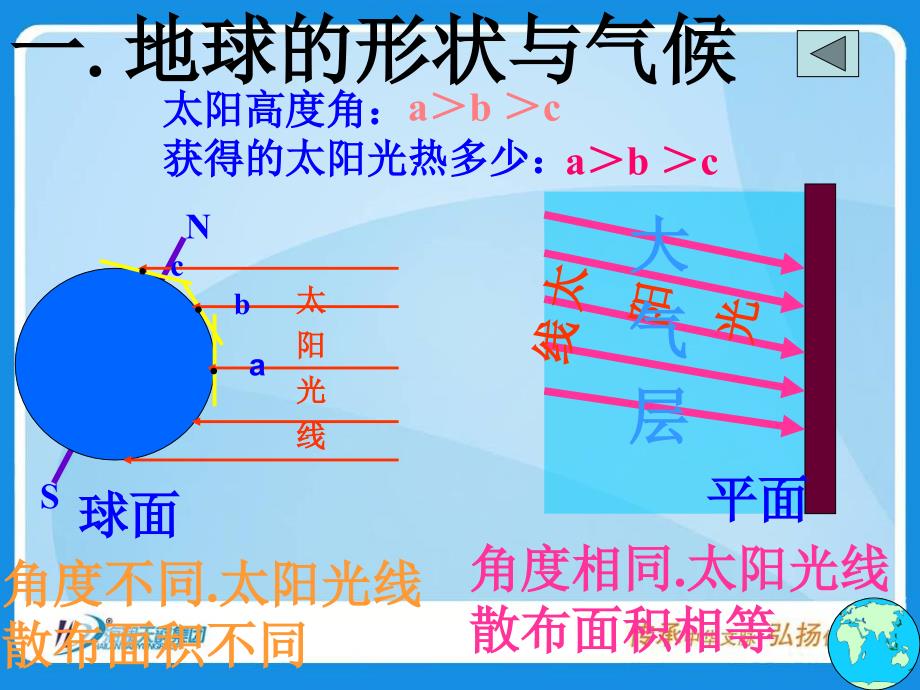 《影响气候的主要因素》课件(湘教版七年级上)_第4页