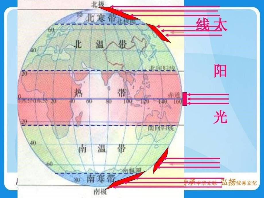 《影响气候的主要因素》课件(湘教版七年级上)_第5页